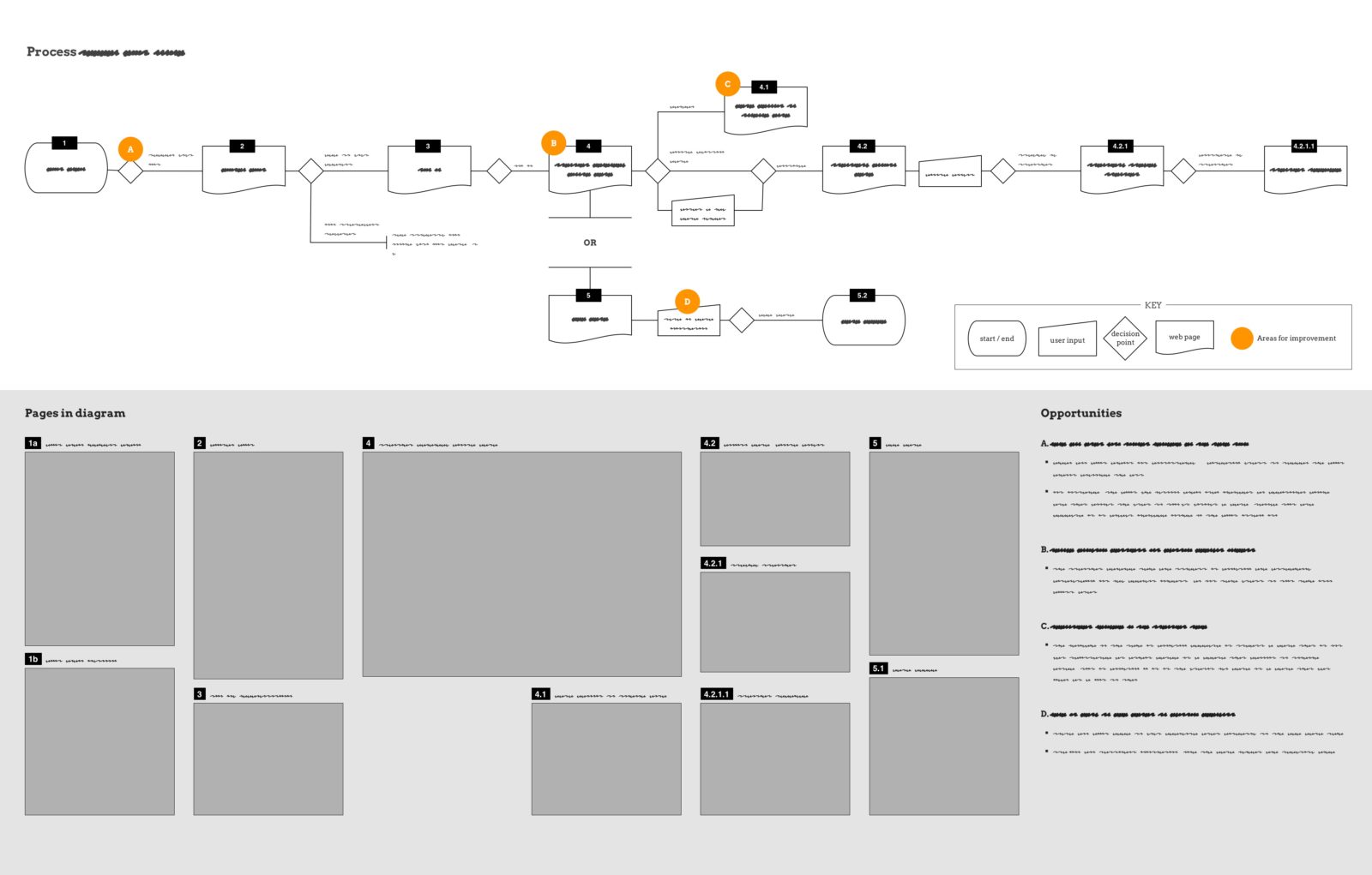Replicating and recording new member processes reveals confusing language and page flows.
