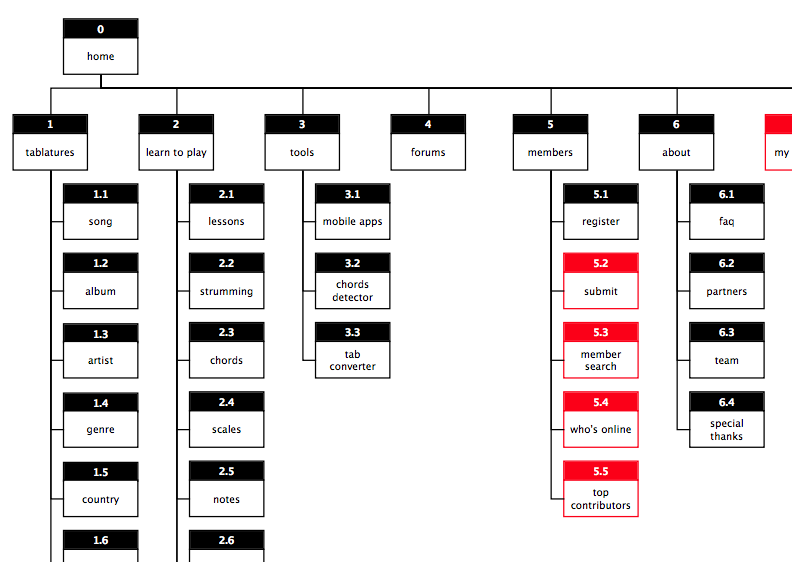 site-map-clip site-map-clip